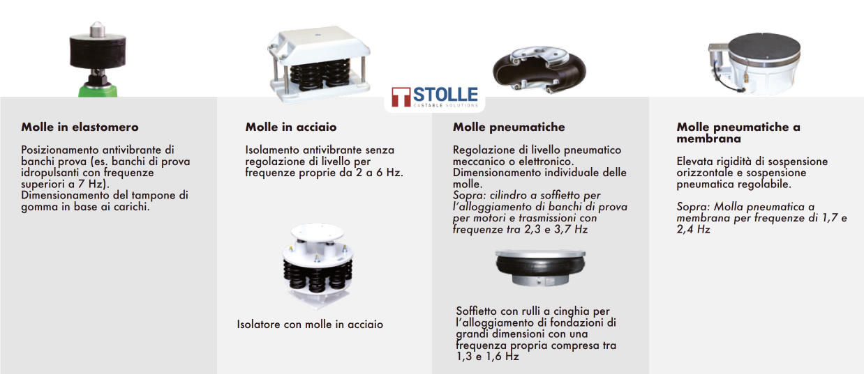 Sistema antivibrante per banchi di prova Stolle